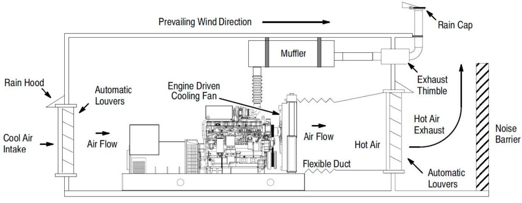 Exhaust Thimble Installation Guide