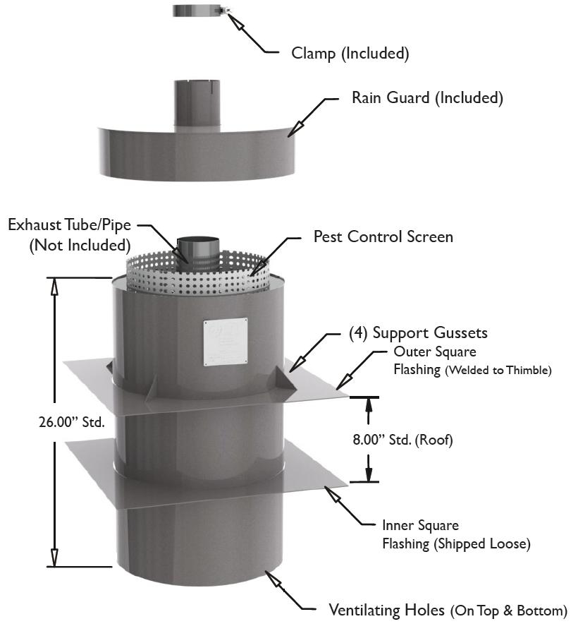 Exhaust thimble components Exhaust Thimble Installation Guide