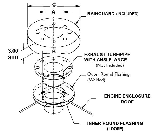 Exhaust Thimble Installation Guide