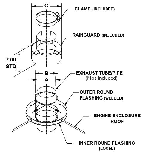 Exhaust Thimble Installation Guide