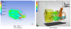 CFD analysis next to an FEA analysis of a Nelson Global silencer.